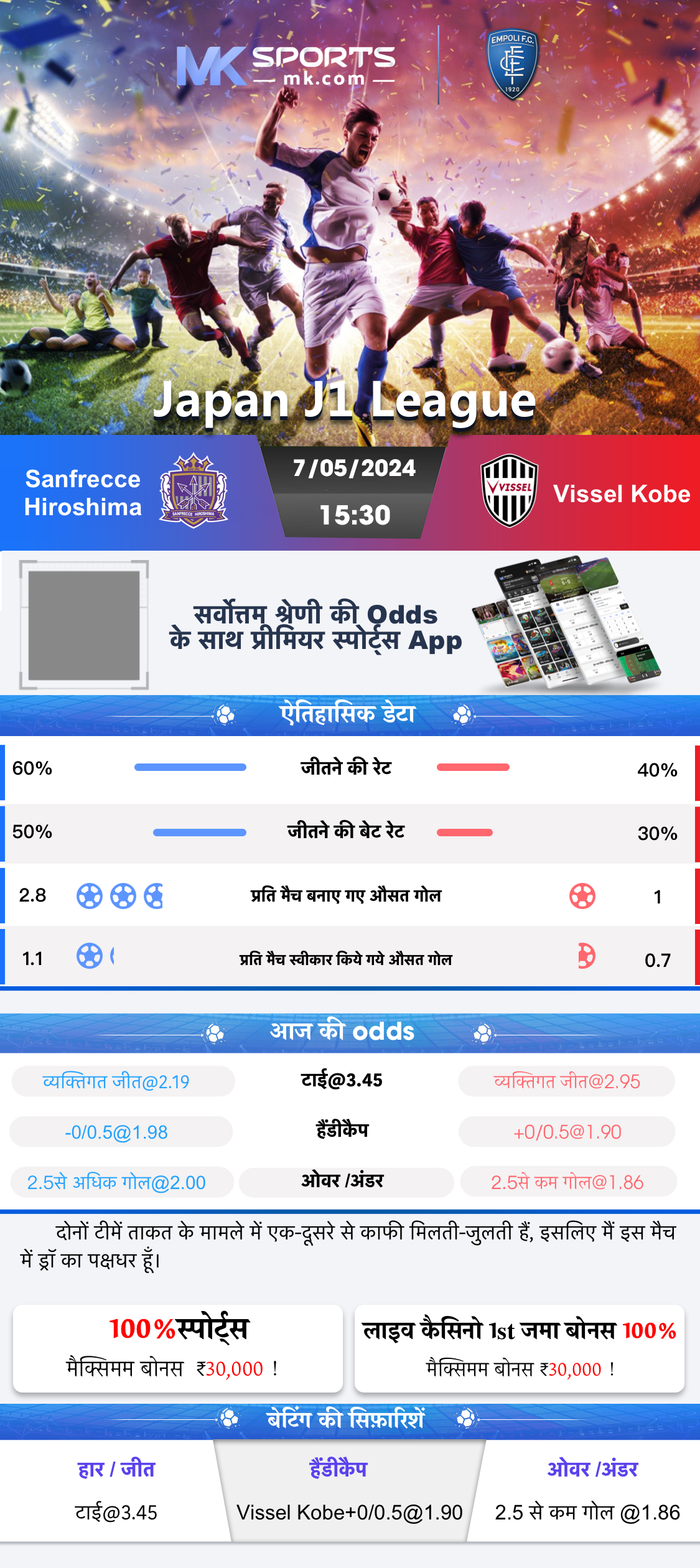 kerla chart